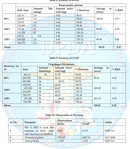 Table 8: Accuracy of ROSU 