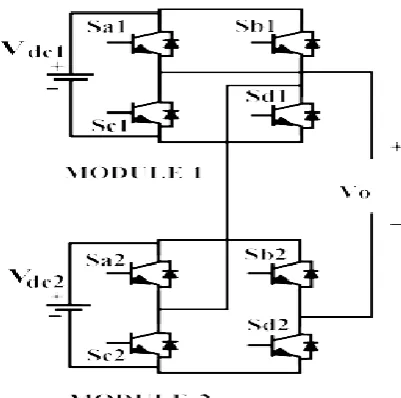 Fig.2. 5-level cascaded multilevel inverter  