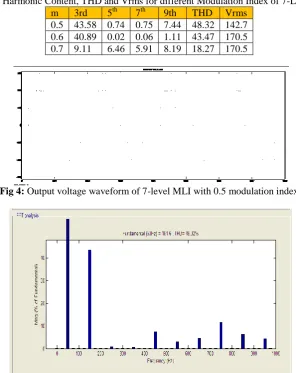 Table 2: Harmonic Content, THD and Vrms for different Modulation Index of 7-Level MLI m 3rd  5th 7th 9th THD Vrms 
