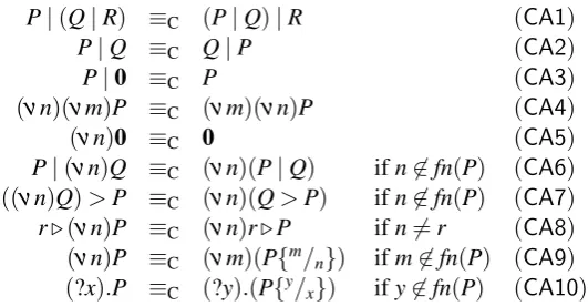 Figure 4: Structural congruence axioms for CaSPiS.