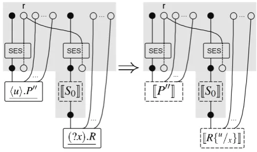 Figure 6: Rule (ServiceSync)