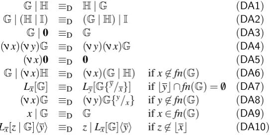 Figure 1: Structural congruence axioms for designs