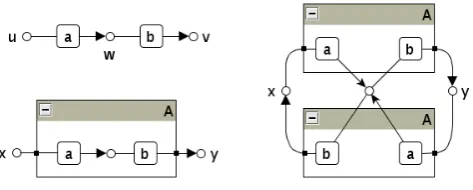 Figure 2: The hierarchical graphs corresponding to some terms of the graph algebra