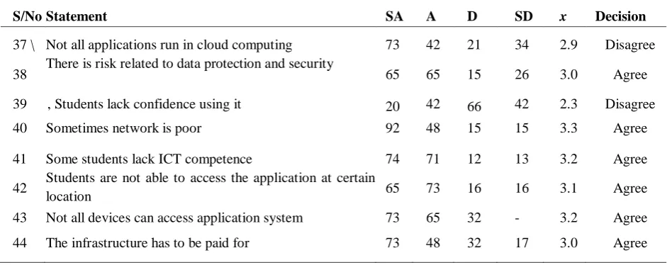 Table 3: Student Rating of the Accessibility of Services 