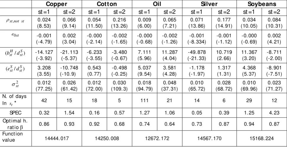 TABLE 6  Markov sw itching regim e estim ates of equation ( 1 0 )  