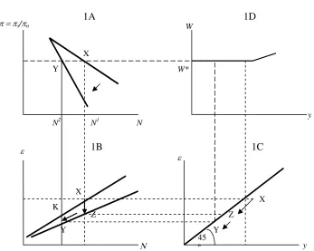Figure 1. A negative shock of external demand