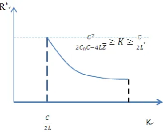 Fig. 1. Determination of a K value. 