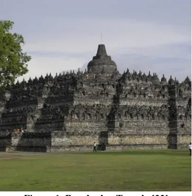Figure 1. Borobudur Temple [22] 