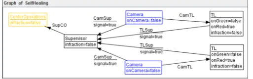 Figure 12: TLS initial state Ginit
