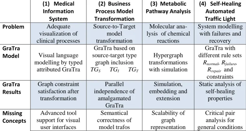 Figure 13: Comparison of Case Studies