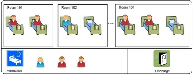Figure 2: Sample User Interface Diagram for Medical Information System