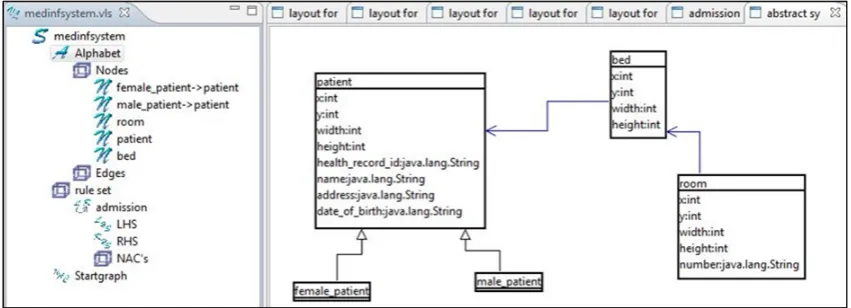 Figure 4: Abstract Syntax deﬁnition in TIGER 2