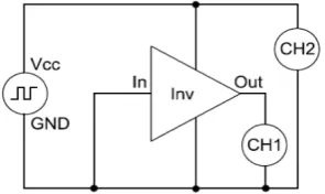 Figure 3. Evaluation setup of ambipolar polymorphic inverter-input connected to GND (logil level L close to amplitude of 0 V)