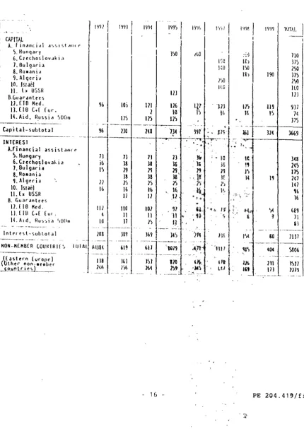 TABLE 1 MAXIMUM ANNUAL RISK BORNE BY THE COMMUNITY BUDGET 