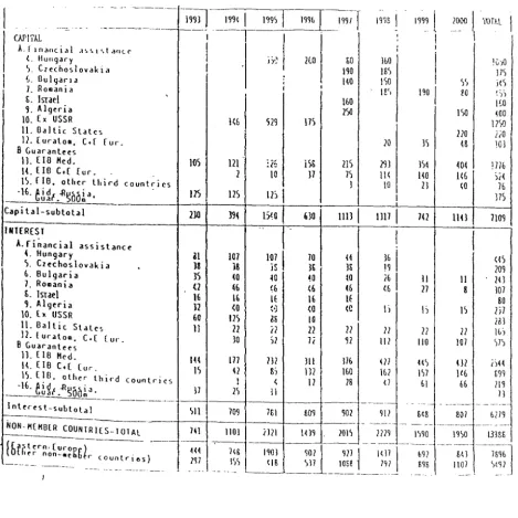 TABLE 2 