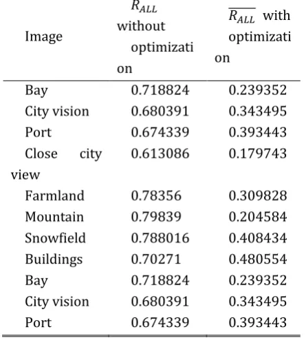 Table 1. Average Overlap Ratio of Images before and after Optimization 