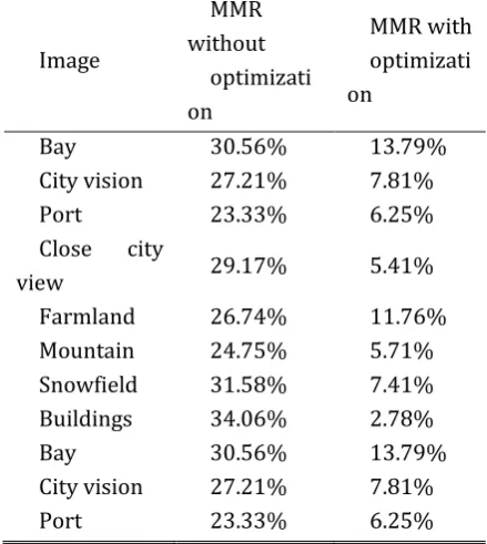 Table 3. The Feature Region Mismatch Rates before and after Optimization 