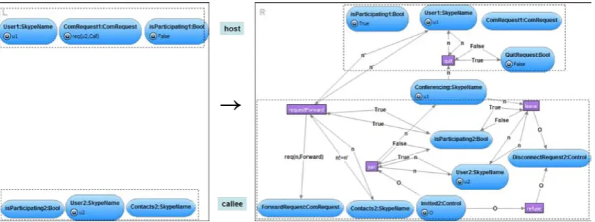 Figure 3: Rule ExecuteCallRequest1