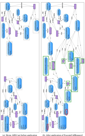 Figure 4: Example application of ExecuteCallRequest1 for Alice calling Bob