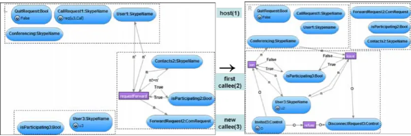 Figure 5: Rule ExecuteCallRequest2