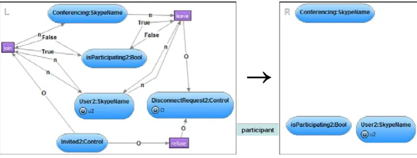 Figure 6: Rule ExecuteDisconnectRequest