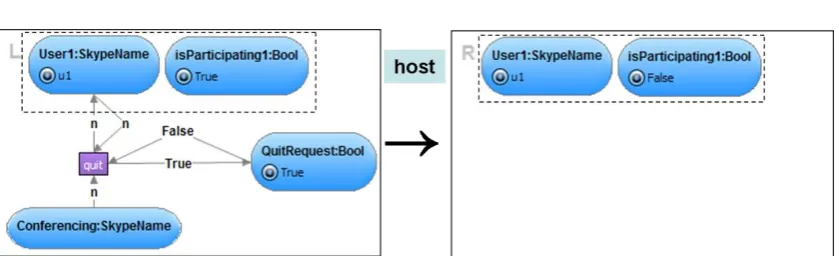 Figure 7: Rule ExecuteQuitRequest