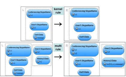 Figure 8: Interaction scheme for multicasting in conferences