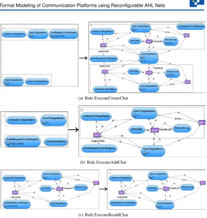 Figure 9: Rules for creating and managing chats