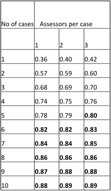 Table 1: the results of the G study 