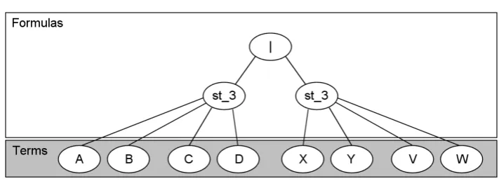Figure 6: Syntax tree with calls to the semantics transformer.