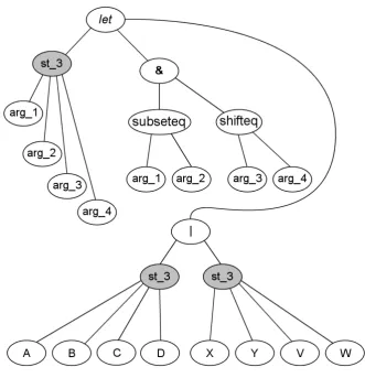 Figure 7: Syntax tree after optimization.