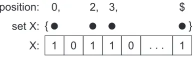 Figure 1: A set of positions set X and the corresponding bit vector X.