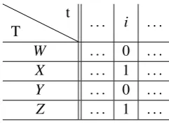 Figure 2: Values for 2nd-order variables