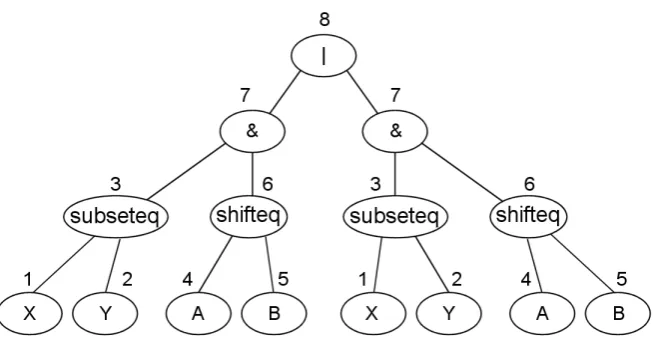 Figure 4: 1st order value numbering applied to the jMosel formula F.