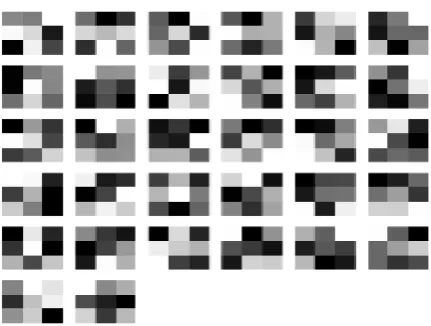 Fig. 7. Visualization of the first convolution layer filters. 