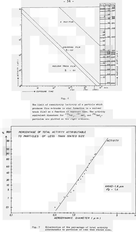 Fig. 6 The limit of sensitivity (activity of a particle which 
