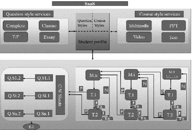 Fig. 2. Enhancement process framework in e-learning course. 