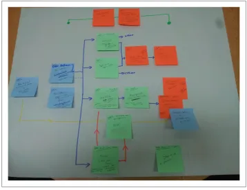 Figure 1. Initial Rich Picture Mapping of Data Journey (anonymised).