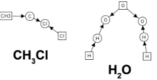 Figure 6: Graph depicting starting materials for SN1Right: H reaction, produced in AGG