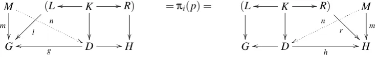 Figure 3: Rule instance consuming M (left) and rule instance creating M (right)