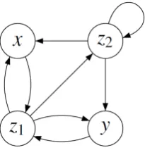 Figure 1: The inﬂuence graph from Example 3.