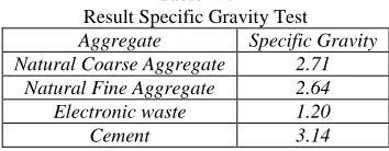 Table – 4 Result Specific Gravity Test 