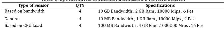 Table 2. Specifications of the System Used for Simulation 