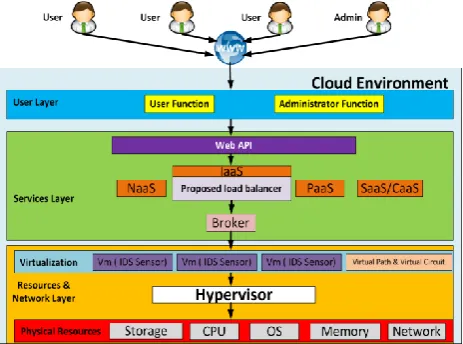 Fig. 2. A sample of multimedia request in RESTful protocol. 