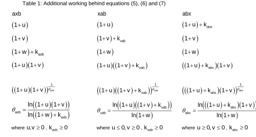 Table 1: Additional working behind equations (5), (6) and (7) 