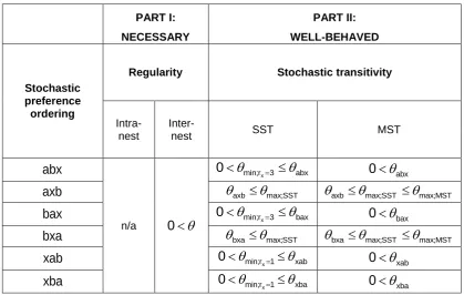 Table 2: Summary of the two-part test 