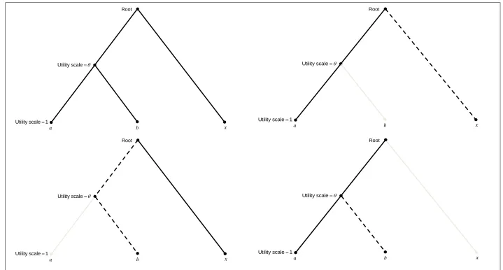 Figure 1: Tree structure for the complete trinary, together with each binary comprising the ‘intrinsic’ tree structure 