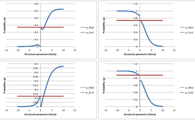Figure 4: Regularity condition where VxVaVb