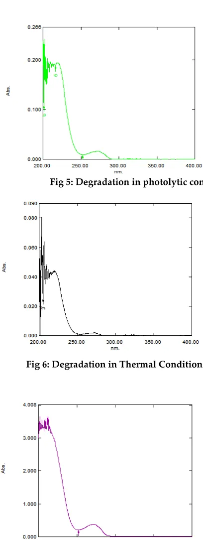 Fig 6: Degradation in Thermal Condition 