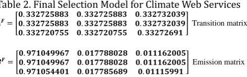 Fig. 4. Discrete data group by quality levels. 